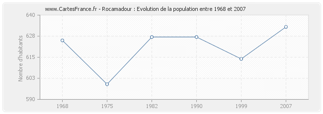 Population Rocamadour