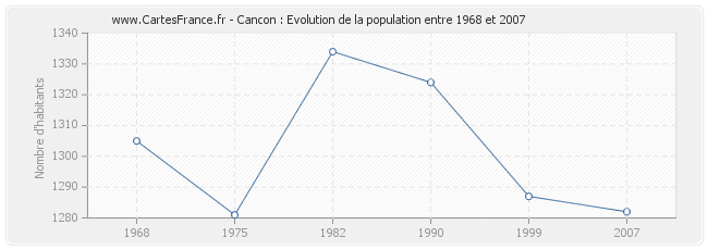 Population Cancon
