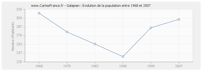 Population Galapian