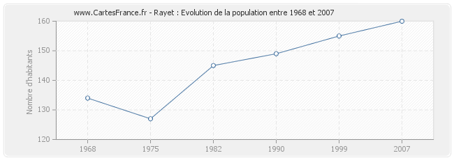 Population Rayet