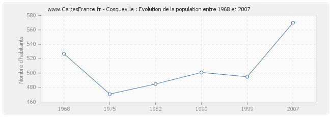Population Cosqueville