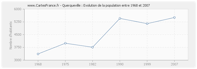 Population Querqueville