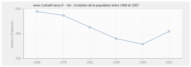 Population Ver