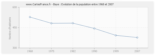 Population Baye
