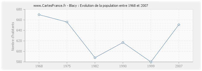 Population Blacy