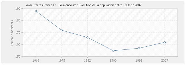 Population Bouvancourt