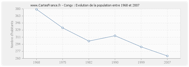 Population Congy
