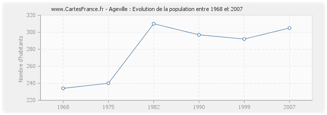 Population Ageville
