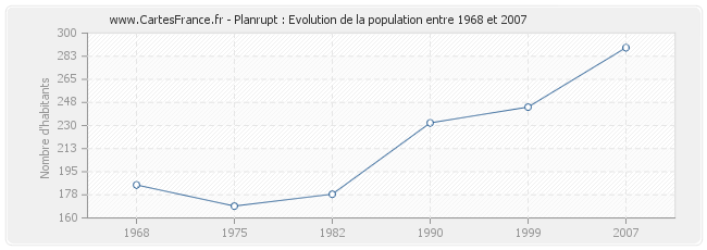 Population Planrupt