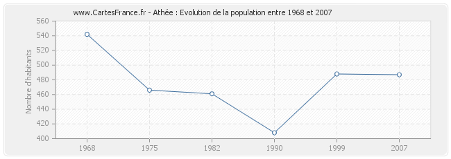 Population Athée