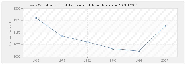 Population Ballots