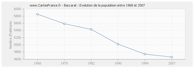 Population Baccarat