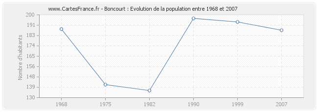 Population Boncourt