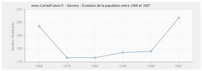 Population Germiny