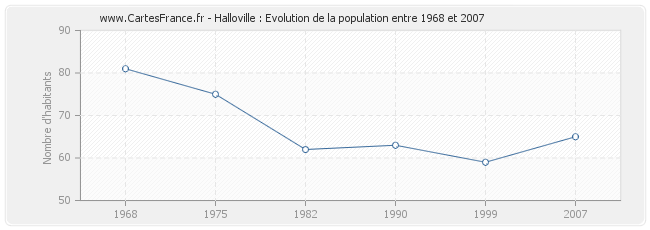 Population Halloville