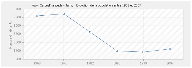 Population Jarny