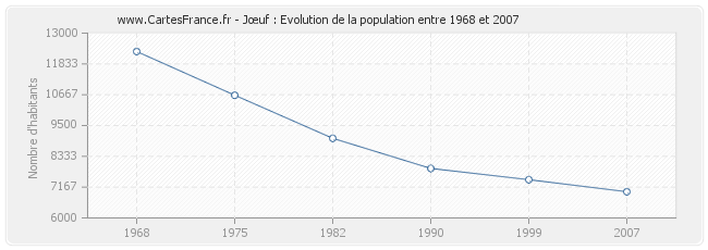 Population Jœuf