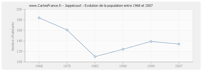 Population Joppécourt