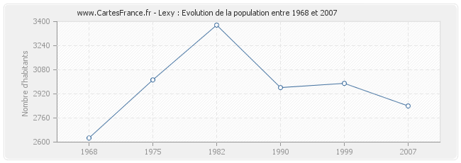 Population Lexy