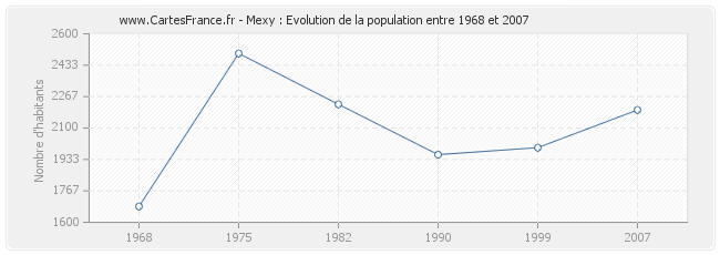 Population Mexy