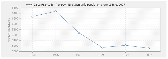 Population Pompey