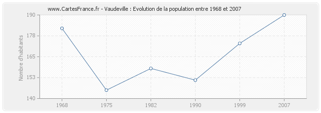 Population Vaudeville