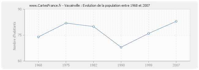 Population Vaxainville