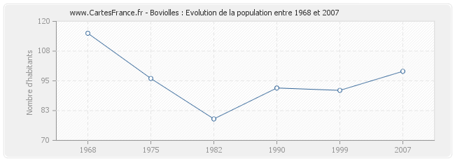 Population Boviolles