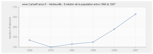 Population Herbeuville