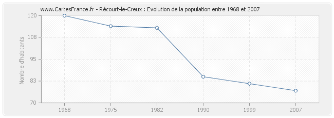 Population Récourt-le-Creux