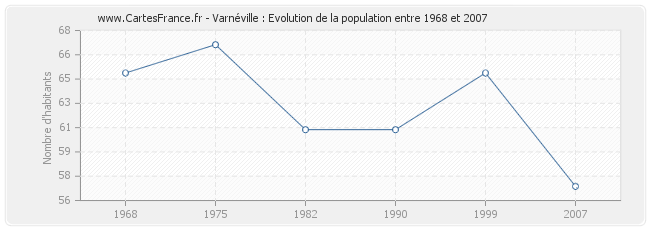 Population Varnéville