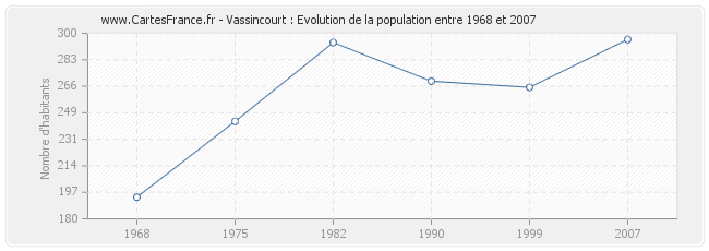 Population Vassincourt