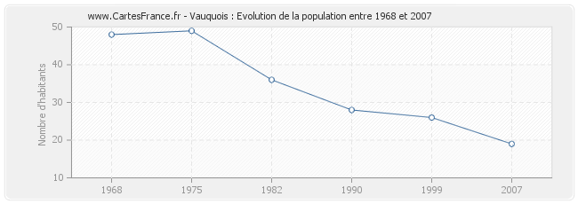 Population Vauquois