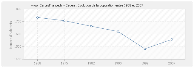 Population Caden