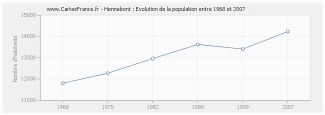 Population Hennebont