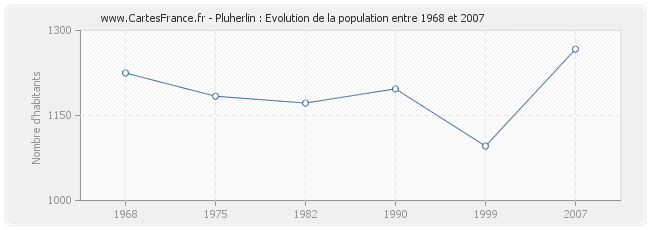 Population Pluherlin