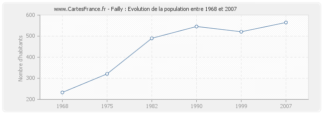 Population Failly