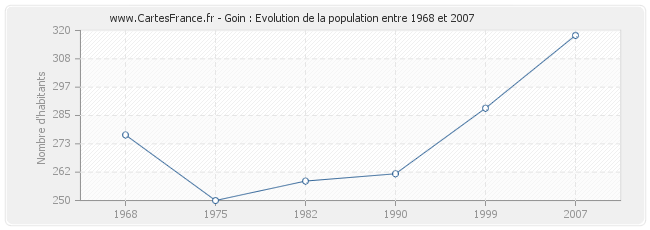 Population Goin