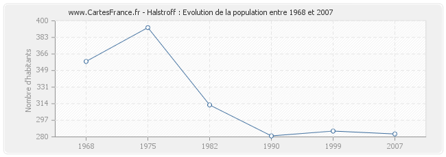 Population Halstroff