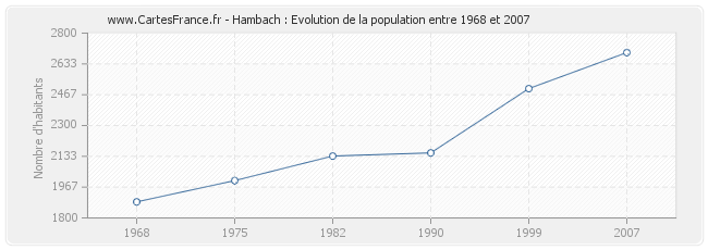 Population Hambach