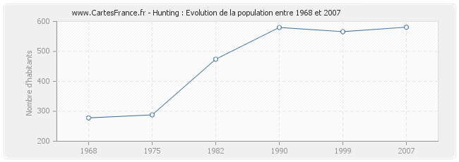 Population Hunting