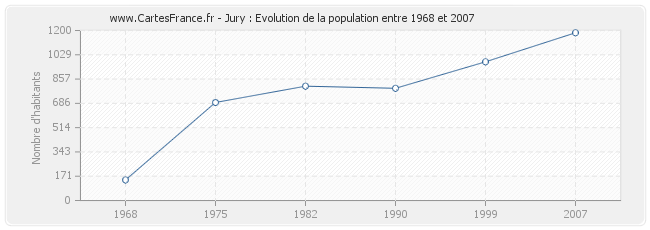 Population Jury