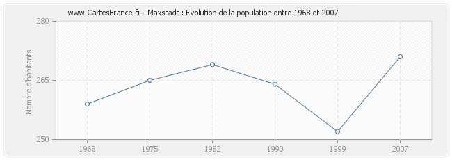 Population Maxstadt