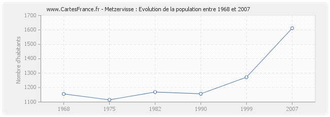 Population Metzervisse
