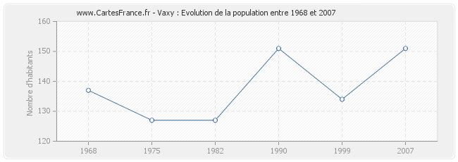 Population Vaxy