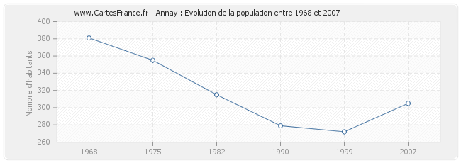 Population Annay