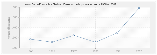 Population Challuy