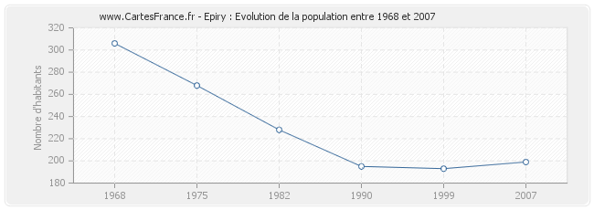 Population Epiry