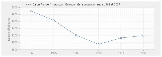 Population Abscon