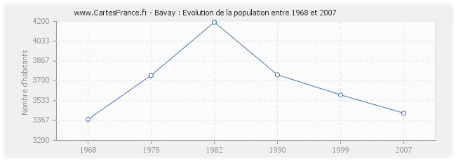 Population Bavay